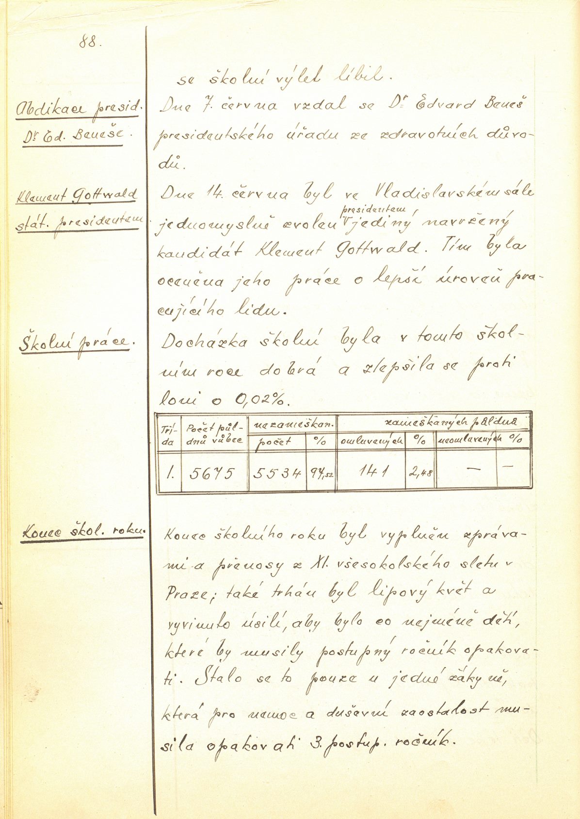 Page Background